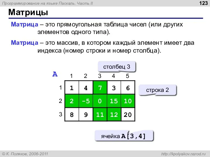 Матрицы Матрица – это прямоугольная таблица чисел (или других элементов одного типа). Матрица