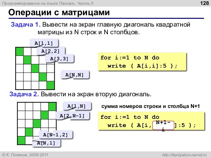 Операции с матрицами Задача 1. Вывести на экран главную диагональ квадратной матрицы из