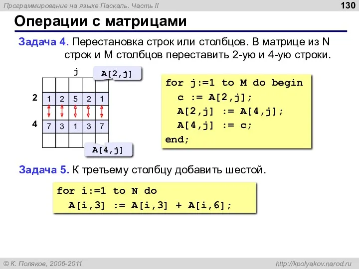 Операции с матрицами Задача 4. Перестановка строк или столбцов. В матрице из N