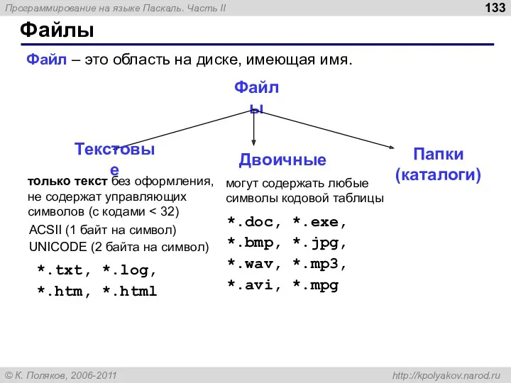 Файлы Файл – это область на диске, имеющая имя. Файлы