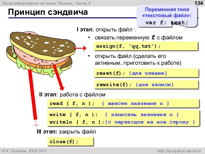 Принцип сэндвича I этап. открыть файл : связать переменную f с файлом открыть