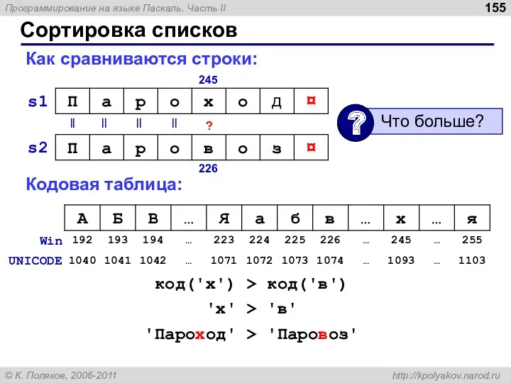 Сортировка списков Как сравниваются строки: || || || || ? s1 s2 Кодовая