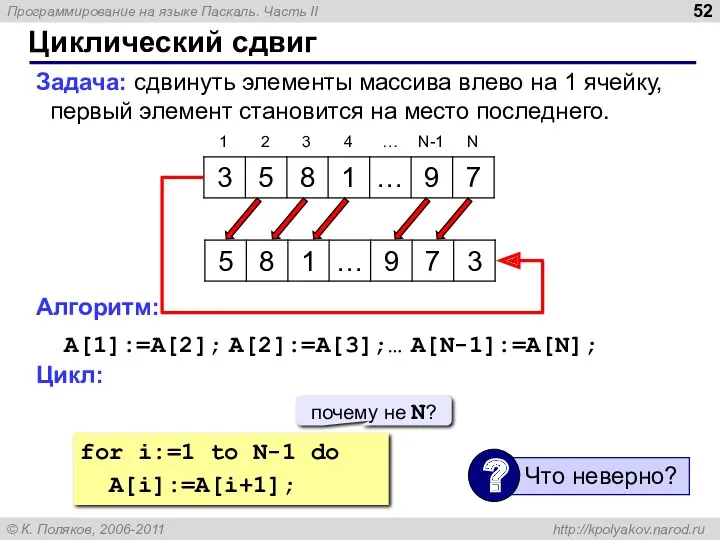 Циклический сдвиг Задача: сдвинуть элементы массива влево на 1 ячейку,