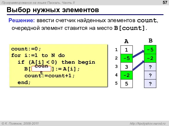 Выбор нужных элементов Решение: ввести счетчик найденных элементов count, очередной элемент ставится на