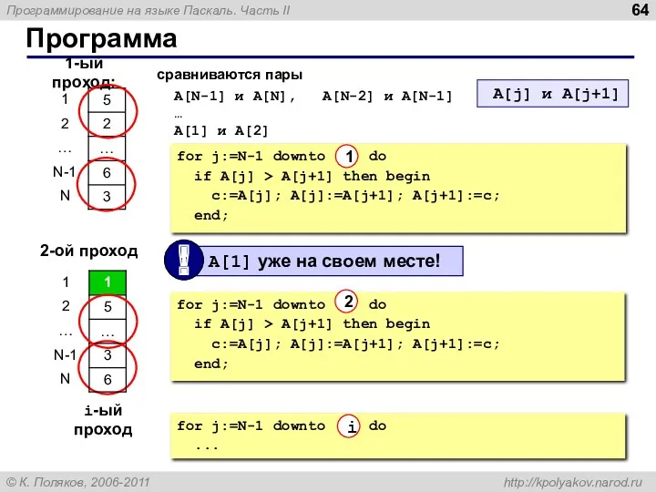 Программа 1-ый проход: сравниваются пары A[N-1] и A[N], A[N-2] и A[N-1] … A[1]