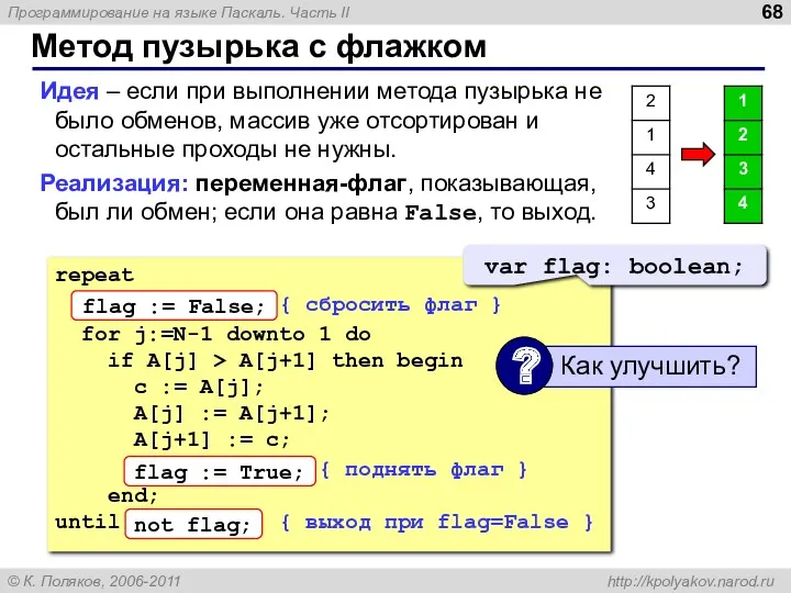 Метод пузырька с флажком Идея – если при выполнении метода