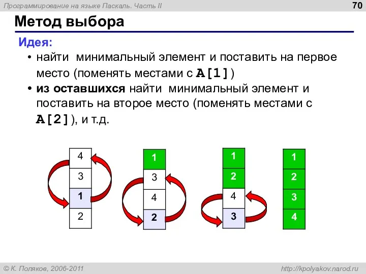 Метод выбора Идея: найти минимальный элемент и поставить на первое место (поменять местами