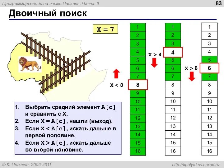 Двоичный поиск X = 7 X 8 4 X >