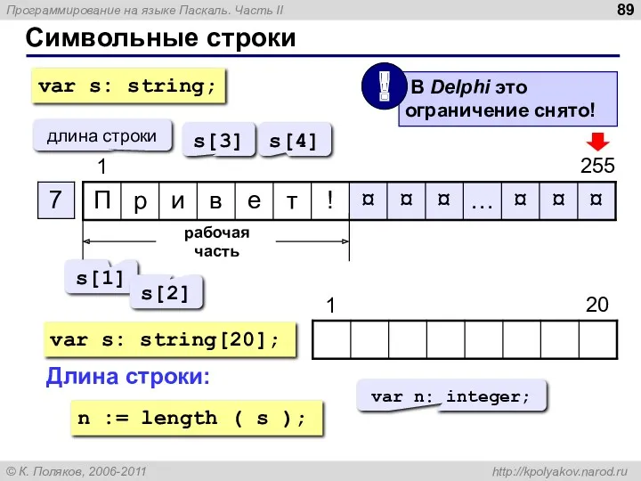 Символьные строки длина строки рабочая часть s[1] s[2] s[3] s[4] var s: string;