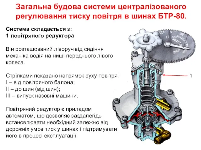 Загальна будова системи централізованого регулювання тиску повітря в шинах БТР-80. Система складається з: