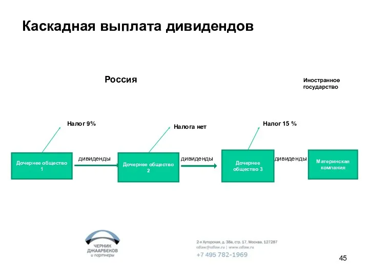 Каскадная выплата дивидендов