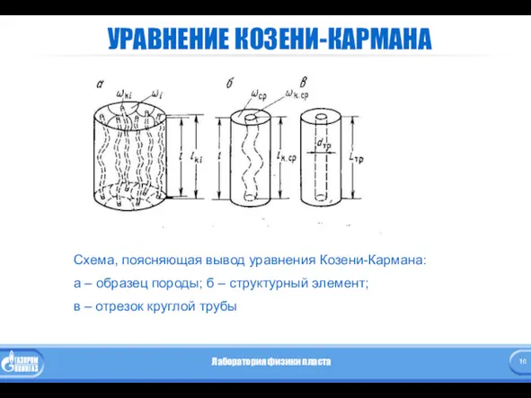 УРАВНЕНИЕ КОЗЕНИ-КАРМАНА Схема, поясняющая вывод уравнения Козени-Кармана: а – образец