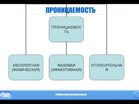 ПРОНИЦАЕМОСТЬ