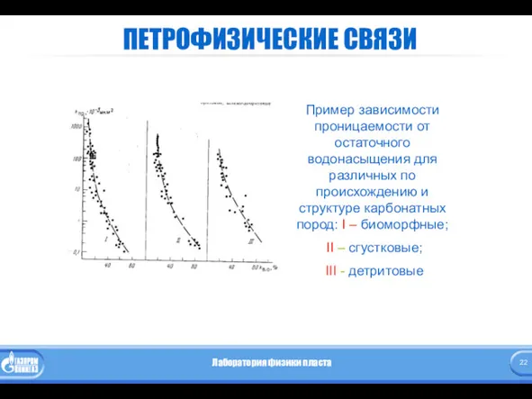 ПЕТРОФИЗИЧЕСКИЕ СВЯЗИ Пример зависимости проницаемости от остаточного водонасыщения для различных