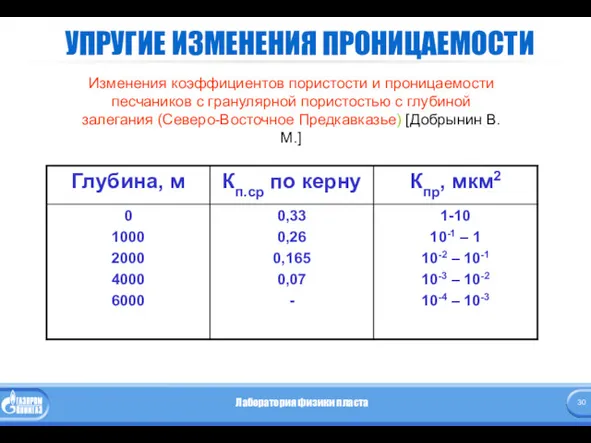 УПРУГИЕ ИЗМЕНЕНИЯ ПРОНИЦАЕМОСТИ Изменения коэффициентов пористости и проницаемости песчаников с