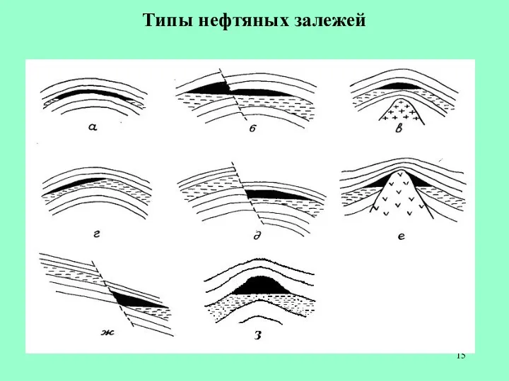 Типы нефтяных залежей