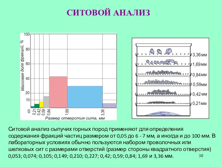 Ситовой анализ сыпучих горных пород применяют для определения содержания фракций