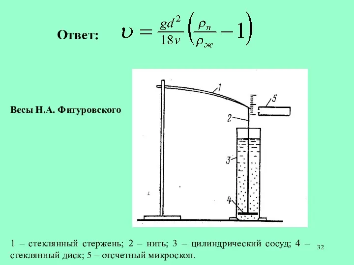 Весы Н.А. Фигуровского Ответ: 1 – стеклянный стержень; 2 –