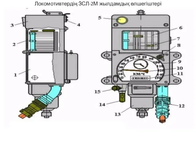 Локомотивтердің ЗСЛ-2М жылдамдық өлшегіштері