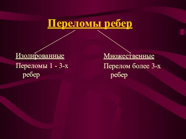 Переломы ребер Изолированные Переломы 1 - 3-х ребер Множественные Перелом более 3-х ребер