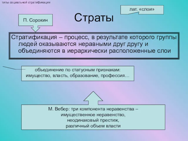 Страты Стратификация – процесс, в результате которого группы людей оказываются