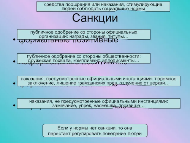 Санкции формальные позитивные неформальные позитивные формальные негативные неформальные негативные средства