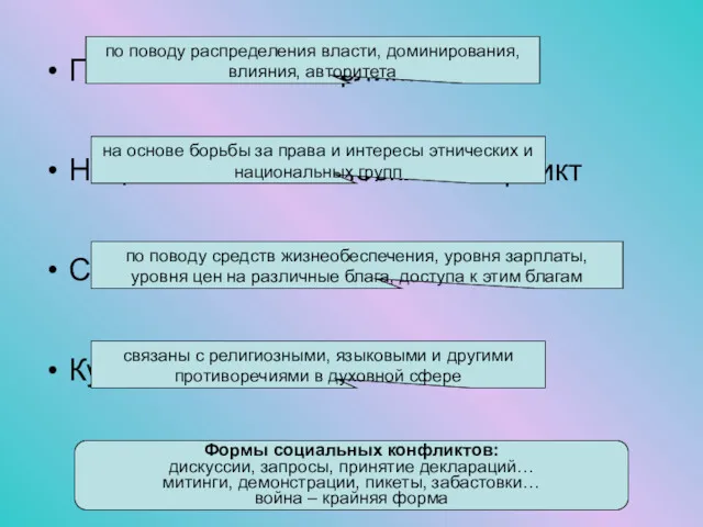 Политический конфликт Национально-этнический конфликт Социально-экономический конфликт Культурный конфликт по поводу