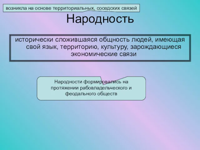 Народность возникла на основе территориальных, соседских связей исторически сложившаяся общность