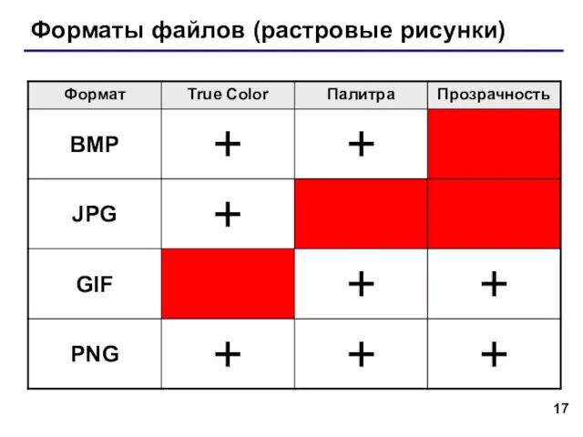 Форматы файлов (растровые рисунки)