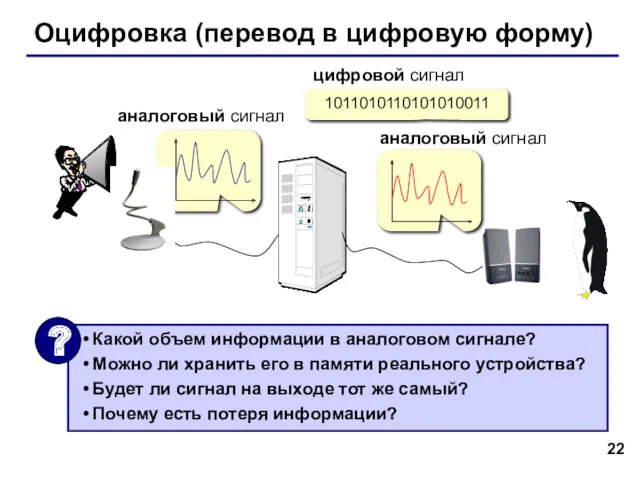 Оцифровка (перевод в цифровую форму) 1011010110101010011 аналоговый сигнал цифровой сигнал