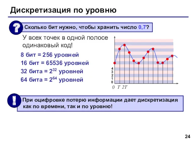 Дискретизация по уровню 4 3 2 1 0 У всех