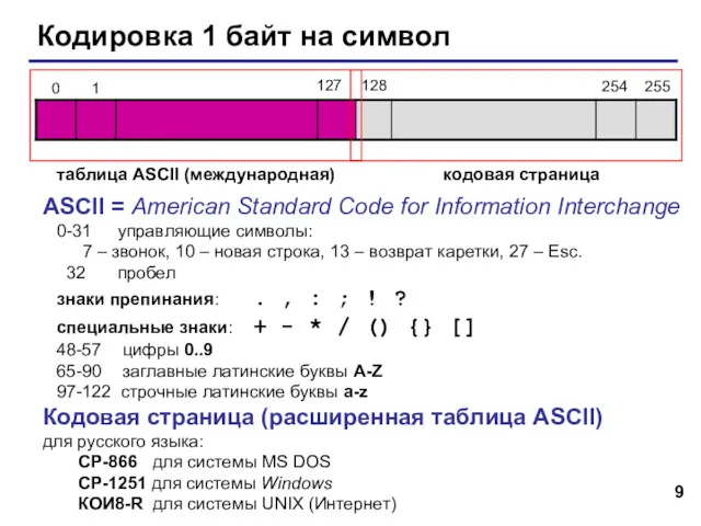Кодировка 1 байт на символ таблица ASCII (международная) кодовая страница