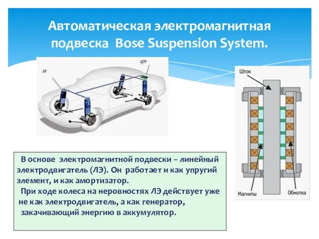 Автоматическая электромагнитная подвеска Bose Suspension System. В основе электромагнитной подвески – линейный электродвигатель