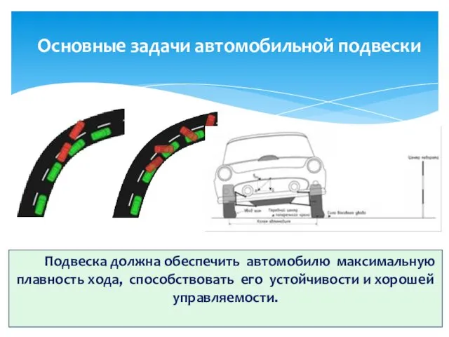 Основные задачи автомобильной подвески Подвеска должна обеспечить автомобилю максимальную плавность хода, способствовать его