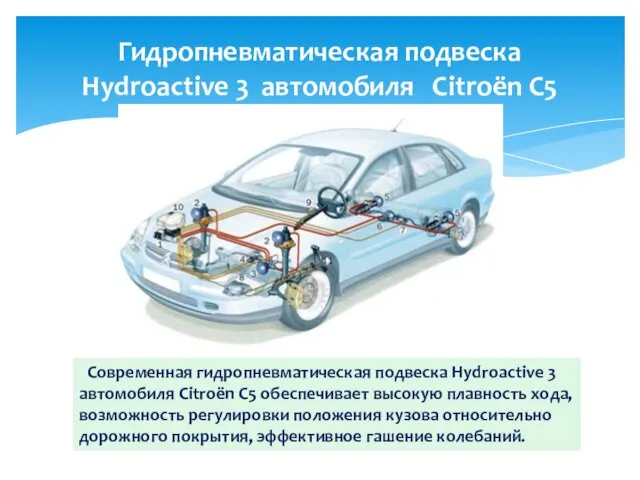 Гидропневматическая подвеска Hydroactive 3 автомобиля Citroёn C5 Современная гидропневматическая подвеска Hydroactive 3 автомобиля