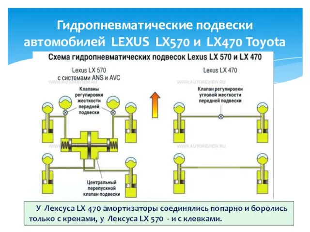 Гидропневматические подвески автомобилей LEXUS LX570 и LX470 Toyota У Лексуса LX 470 амортизаторы