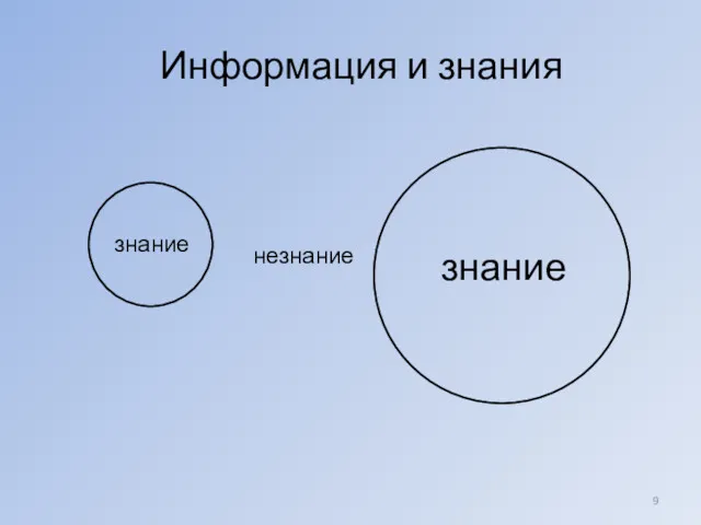 Информация и знания знание знание незнание