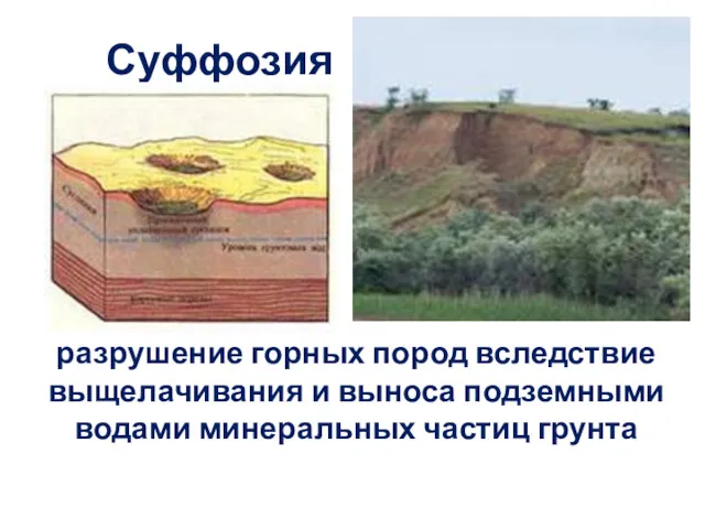 Суффозия разрушение горных пород вследствие выщелачивания и выноса подземными водами минеральных частиц грунта