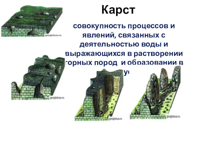 Карст совокупность процессов и явлений, связанных с деятельностью воды и