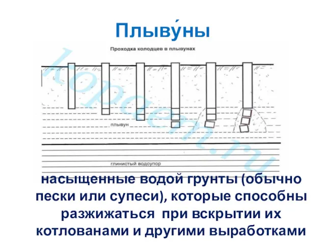 Плыву́ны насыщенные водой грунты (обычно пески или супеси), которые способны