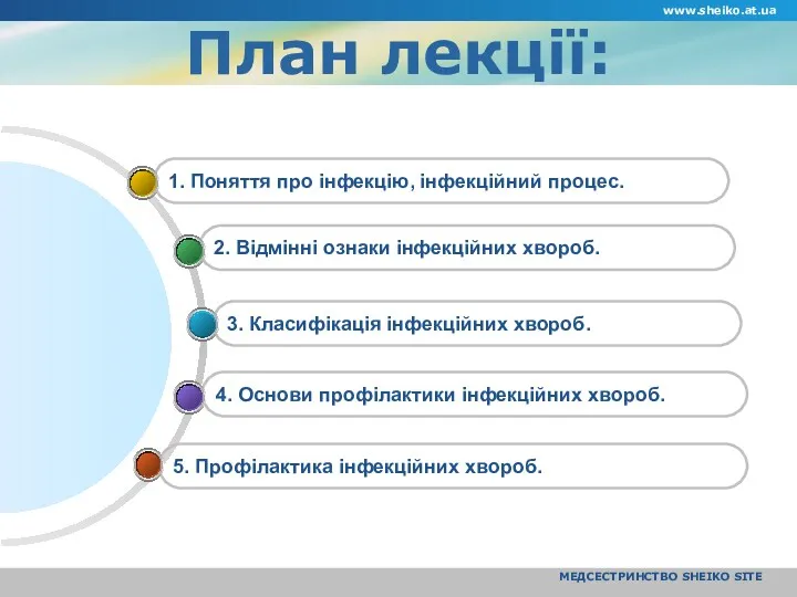 www.sheiko.at.ua МЕДСЕСТРИНСТВО SHEIKO SITE План лекції: 5. Профілактика інфекційних хвороб.