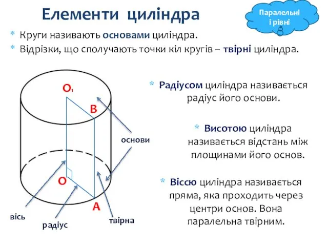 Елементи циліндра Круги називають основами циліндра. Відрізки, що сполучають точки кіл кругів –