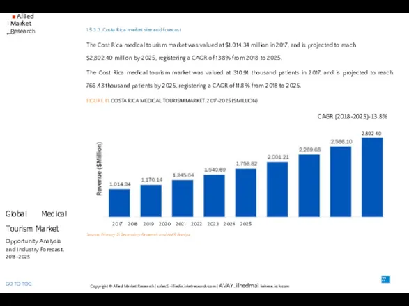 ■ Allied I Market , Research Global Medical Tourism Market