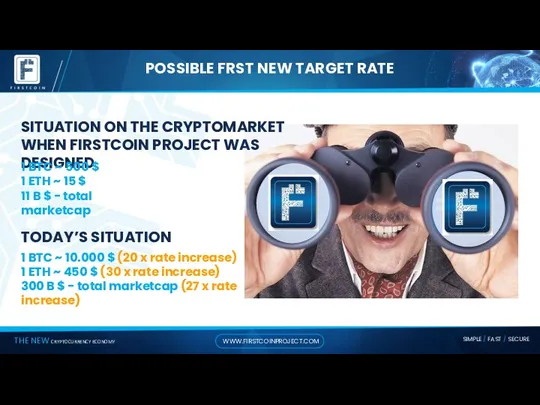 POSSIBLE FRST NEW TARGET RATE TODAY’S SITUATION 1 BTC ~