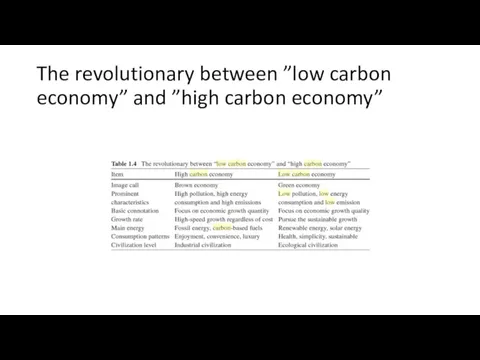 The revolutionary between ”low carbon economy” and ”high carbon economy”