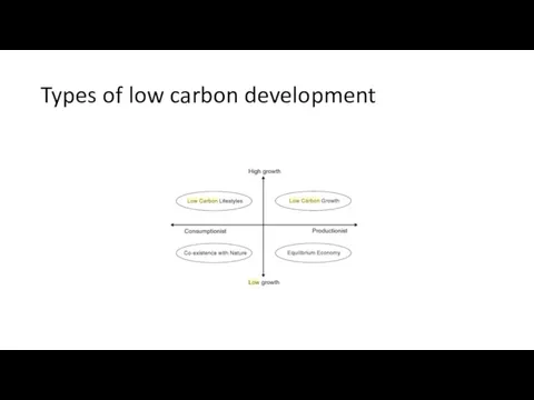 Types of low carbon development