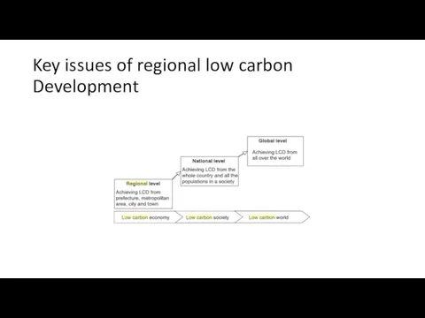 Key issues of regional low carbon Development