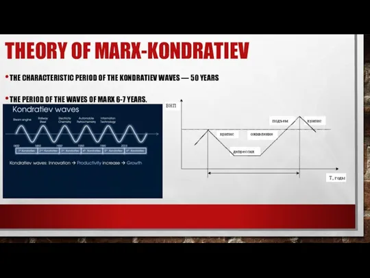 THEORY OF MARX-KONDRATIEV THE CHARACTERISTIC PERIOD OF THE KONDRATIEV WAVES