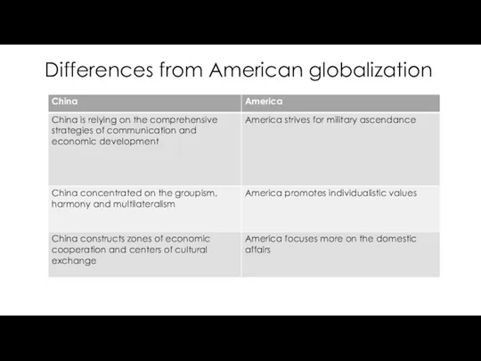Differences from American globalization