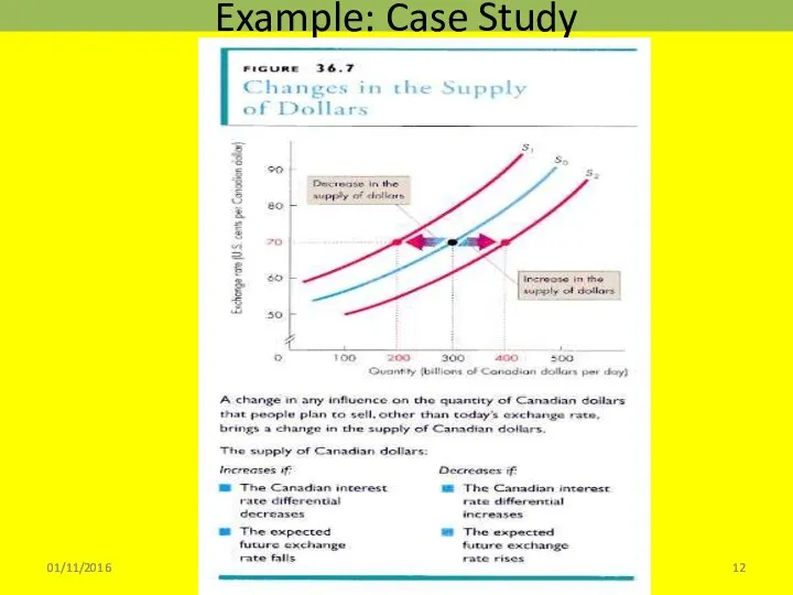 Example: Case Study 01/11/2016 Sonali Sinha Roy